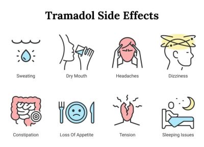 Tramadol Side Effects
